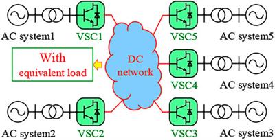 Adaptive Droop Control of the VSC-MTDC Distribution Network Considering Power–Voltage Deviation